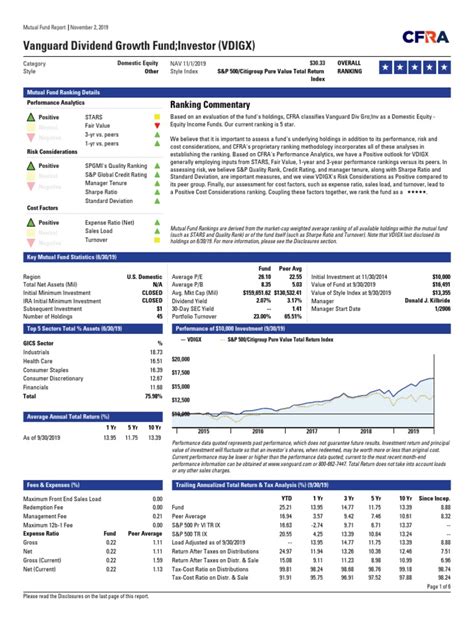 veigx|Vanguard Mutual Fund Profile .